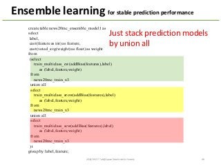 create table news20mc_ensemble_model1as
select
label,
cast(feature as int) as feature,
cast(voted_avg(weight)as float) as weight
from
(select
train_multiclass_cw(addBias(features),label)
as (label,feature,weight)
from
news20mc_train_x3
union all
select
train_multiclass_arow(addBias(features),label)
as (label,feature,weight)
from
news20mc_train_x3
union all
select
train_multiclass_scw(addBias(features),label)
as (label,feature,weight)
from
news20mc_train_x3
) t
group by label,feature;
Ensemble	
  learning	
  for	
  stable	
  prediction	
  performance
Just	
  stack	
  prediction	
  models	
  
by	
  union	
  all
26 / 43
462014/09/17	
  Talk@Japan	
  DataScientist	
  Society
 