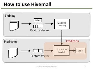 How	
  to	
  use	
  Hivemall
Machine
Learning
Training
Prediction
Prediction
Model
Label
Feature	
  Vector
Feature	
  Vector
Label
Prediction
2014/09/17	
  Talk@Japan	
  DataScientist	
  Society 47
 