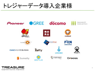 What	
  is	
  Hivemall
Hadoop	
  HDFS
MapReduce
(MR v1)
Hive /	
  PIG
Hivemall
Apache	
  YARN
Apache	
  Tez	
  
DAG	
  processing
MR	
  v2
Machine	
  Learning
Query	
  Processing
Parallel	
  Data	
  
Processing	
  Framework
Resource	
  Management
Distributed	
  File	
  System
2014/09/17	
  Talk@Japan	
  DataScientist	
  Society 5
Scalable	
  machine	
  learning	
  library	
  built	
  as	
  a	
  collection	
  of	
  
Hive	
  UDFs,	
  licensed	
  under	
  the	
  Apache	
  License	
  v2
 