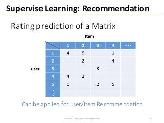 Supervise	
  Learning:	
  Recommendation
Rating	
  prediction	
  of	
  a	
  Matrix	
  
Can	
  be	
  applied	
  for	
  user/Item	
  Recommendation
522014/09/17	
  Talk@Japan	
  DataScientist	
  Society
 