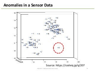 2014/09/17	
  Talk@Japan	
  DataScientist	
  Society 59
Anomalies	
  in	
  a	
  Sensor	
  Data
Source:	
  https://codeiq.jp/q/207
 