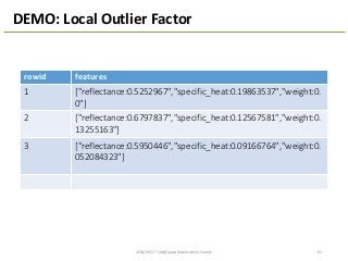2014/09/17	
  Talk@Japan	
  DataScientist	
  Society 61
DEMO:	
  Local	
  Outlier	
  Factor
rowid features
1 ["reflectance:0.5252967","specific_heat:0.19863537","weight:0.
0"]
2 ["reflectance:0.6797837","specific_heat:0.12567581","weight:0.
13255163"]
3 ["reflectance:0.5950446","specific_heat:0.09166764","weight:0.
052084323"]	
  	
  
 