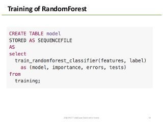 2014/09/17	
  Talk@Japan	
  DataScientist	
  Society 63
Training	
  of	
  RandomForest
 