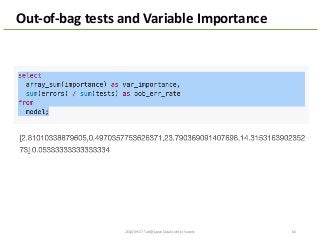 Out-­‐of-­‐bag	
  tests	
  and	
  Variable	
  Importance	
  
2014/09/17	
  Talk@Japan	
  DataScientist	
  Society 64
 
