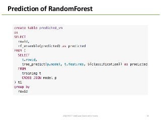 2014/09/17	
  Talk@Japan	
  DataScientist	
  Society 65
Prediction	
  of	
  RandomForest
 
