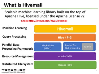 Won	
  IDG’s	
  InfoWorld	
  2014
Bossie  Awards  2014:  The  best  open  source  big  data  tools
InfoWorld's	
  top	
  picks	
  in	
  distributed	
  data	
  processing,	
  data	
  analytics,	
  
machine	
  learning,	
  NoSQL	
  databases,	
  and	
  the	
  Hadoop	
  ecosystem
bit.ly/hivemall-­‐award
2014/09/17	
  Talk@Japan	
  DataScientist	
  Society 7
 