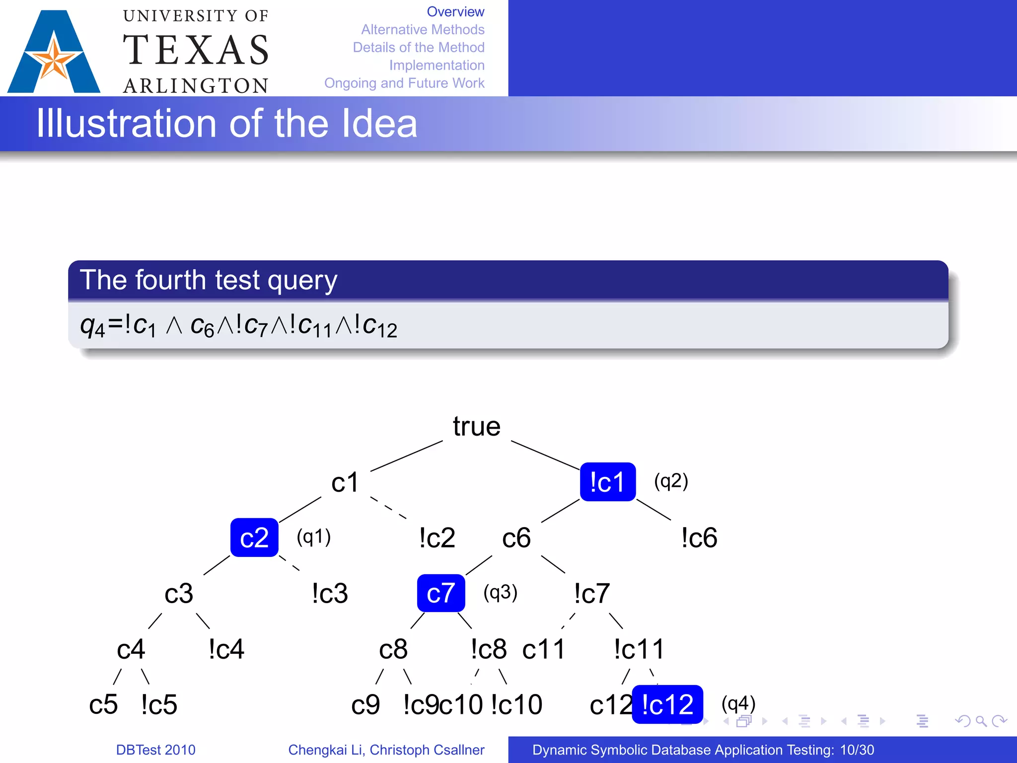 Overview
Alternative Methods
Details of the Method
Implementation
Ongoing and Future Work
Illustration of the Idea
The fourth test query
q4=!c1 ∧ c6∧!c7∧!c11∧!c12
true
c1
c2
c3
c4
c5 !c5
!c4
!c3
!c2
!c1
c6
c7
c8
c9 !c9
!c8
c10 !c10
!c7
c11 !c11
c12 !c12
!c6(q1)
(q2)
(q3)
(q4)
DBTest 2010 Chengkai Li, Christoph Csallner Dynamic Symbolic Database Application Testing: 10/30
 