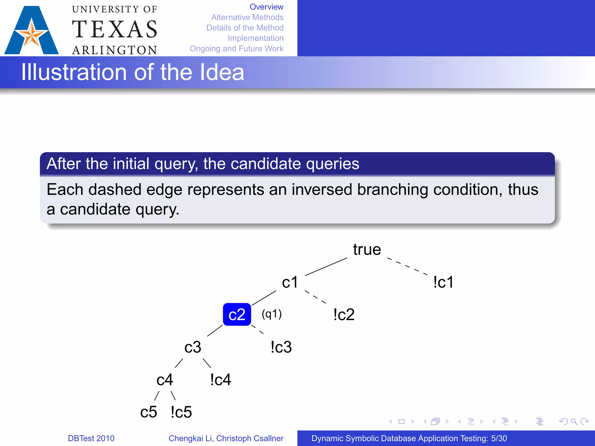 Overview
Alternative Methods
Details of the Method
Implementation
Ongoing and Future Work
Illustration of the Idea
After the initial query, the candidate queries
Each dashed edge represents an inversed branching condition, thus
a candidate query.
true
c1
c2
c3
c4
c5 !c5
!c4
!c3
!c2
!c1
(q1)
DBTest 2010 Chengkai Li, Christoph Csallner Dynamic Symbolic Database Application Testing: 5/30
 