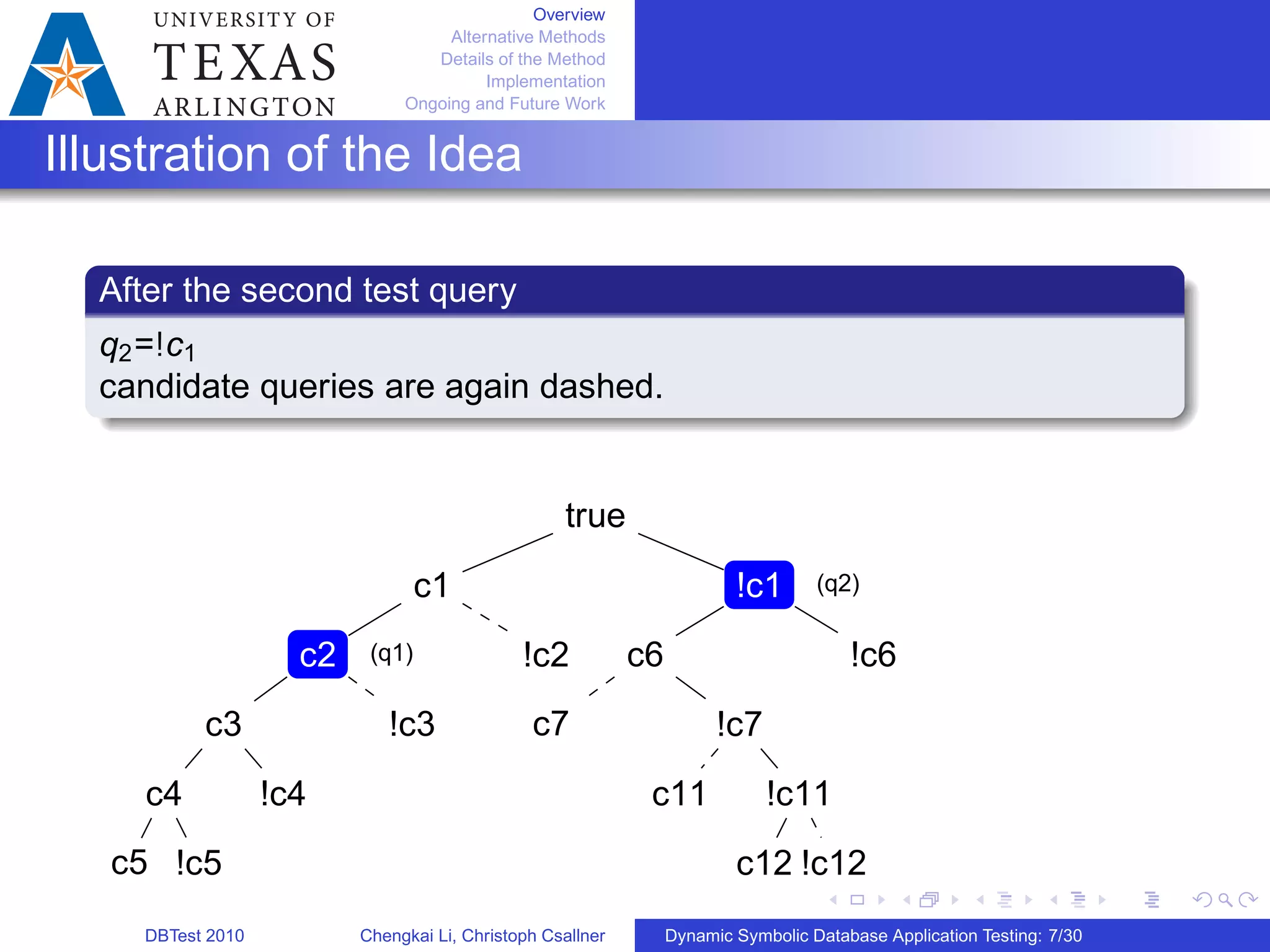 Overview
Alternative Methods
Details of the Method
Implementation
Ongoing and Future Work
Illustration of the Idea
After the second test query
q2=!c1
candidate queries are again dashed.
true
c1
c2
c3
c4
c5 !c5
!c4
!c3
!c2
!c1
c6
c7 !c7
c11 !c11
c12 !c12
!c6(q1)
(q2)
DBTest 2010 Chengkai Li, Christoph Csallner Dynamic Symbolic Database Application Testing: 7/30
 