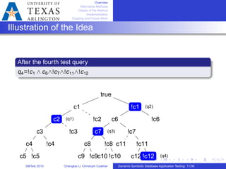 Overview
Alternative Methods
Details of the Method
Implementation
Ongoing and Future Work
Illustration of the Idea
After the fourth test query
q4=!c1 ∧ c6∧!c7∧!c11∧!c12
true
c1
c2
c3
c4
c5 !c5
!c4
!c3
!c2
!c1
c6
c7
c8
c9 !c9
!c8
c10 !c10
!c7
c11 !c11
c12 !c12
!c6(q1)
(q2)
(q3)
(q4)
DBTest 2010 Chengkai Li, Christoph Csallner Dynamic Symbolic Database Application Testing: 11/30
 