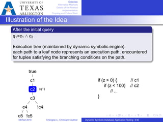 Overview
Alternative Methods
Details of the Method
Implementation
Ongoing and Future Work
Illustration of the Idea
After the initial query
q1=c1 ∧ c2
Execution tree (maintained by dynamic symbolic engine):
each path to a leaf node represents an execution path, encountered
for tuples satisfying the branching conditions on the path.
true
c1
c2
c3
c4
c5 !c5
!c4
(q1)
if (z > 0) { // c1
if (z < 100) // c2
// ..
}
DBTest 2010 Chengkai Li, Christoph Csallner Dynamic Symbolic Database Application Testing: 4/30
 