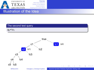 Overview
Alternative Methods
Details of the Method
Implementation
Ongoing and Future Work
Illustration of the Idea
The second test query
q2=!c1
true
c1
c2
c3
c4
c5 !c5
!c4
!c3
!c2
!c1
(q1)
(q2)
DBTest 2010 Chengkai Li, Christoph Csallner Dynamic Symbolic Database Application Testing: 6/30
 