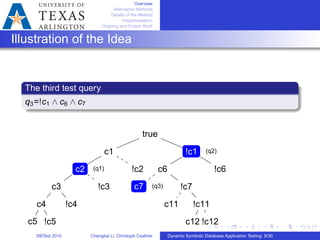 Overview
Alternative Methods
Details of the Method
Implementation
Ongoing and Future Work
Illustration of the Idea
The third test query
q3=!c1 ∧ c6 ∧ c7
true
c1
c2
c3
c4
c5 !c5
!c4
!c3
!c2
!c1
c6
c7 !c7
c11 !c11
c12 !c12
!c6(q1)
(q2)
(q3)
DBTest 2010 Chengkai Li, Christoph Csallner Dynamic Symbolic Database Application Testing: 8/30
 