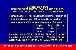 DIABETES Y IAM

REDUCCIÓN DE MORTALIDAD A LARGO PLAZO
CON TRATAMIENTO INTENSIVO CON INSULINA

♥ N=620 c/DM ♥ Trat: trat.convencional vs. infusión de
insulina-glucosa por ≥ 24 hs. seguida de insulina
subcutánea multidosis subcutánea por ≥ 3 meses.
Grupo
Grupo
RR
p
infusión
control
%
302 pts.
314 pts.
Mortalidad 1 año (91-365 d) 57 (18,6%) 82 (26,1%) 29 0.027
Mortalidad 3,4 a (1,6 a 5,6 a) 102 (33%) 138 (44%) 28 0.011
DIGAMI Study. JACC 1995;26:57. - Circulation 1999;99:2626.
CONSENSO DE PREVENCIÓN DE LA ENFERMEDAD CORONARIA SAC 2000

 