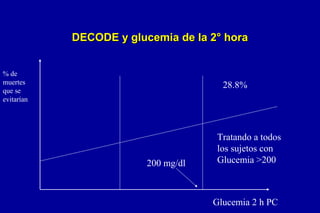 DECODE y glucemia de la 2° hora
% de
muertes
que se
evitarían

28.8%

200 mg/dl

Tratando a todos
los sujetos con
Glucemia >200

Glucemia 2 h PC

 