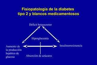 Fisiopatología de la diabetes
tipo 2 y blancos medicamentosos
Déficit betasecretor

Hiperglucemia
Aumento de
la producción
hepática de
glucosa

Insulinorresistencia
Absorción de azúcares

 
