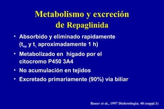 Metabolismo y excreción
de Repaglinida
• Absorbido y eliminado rapidamente
(tmax y t½ aproximadamente 1 h)
• Metabolizado en hígado por el
citocromo P450 3A4
• No acumulación en tejidos
• Excretado primariamente (90%) via biliar

Bauer et al., 1997 Diabetologia; 40 (suppl.1)

 
