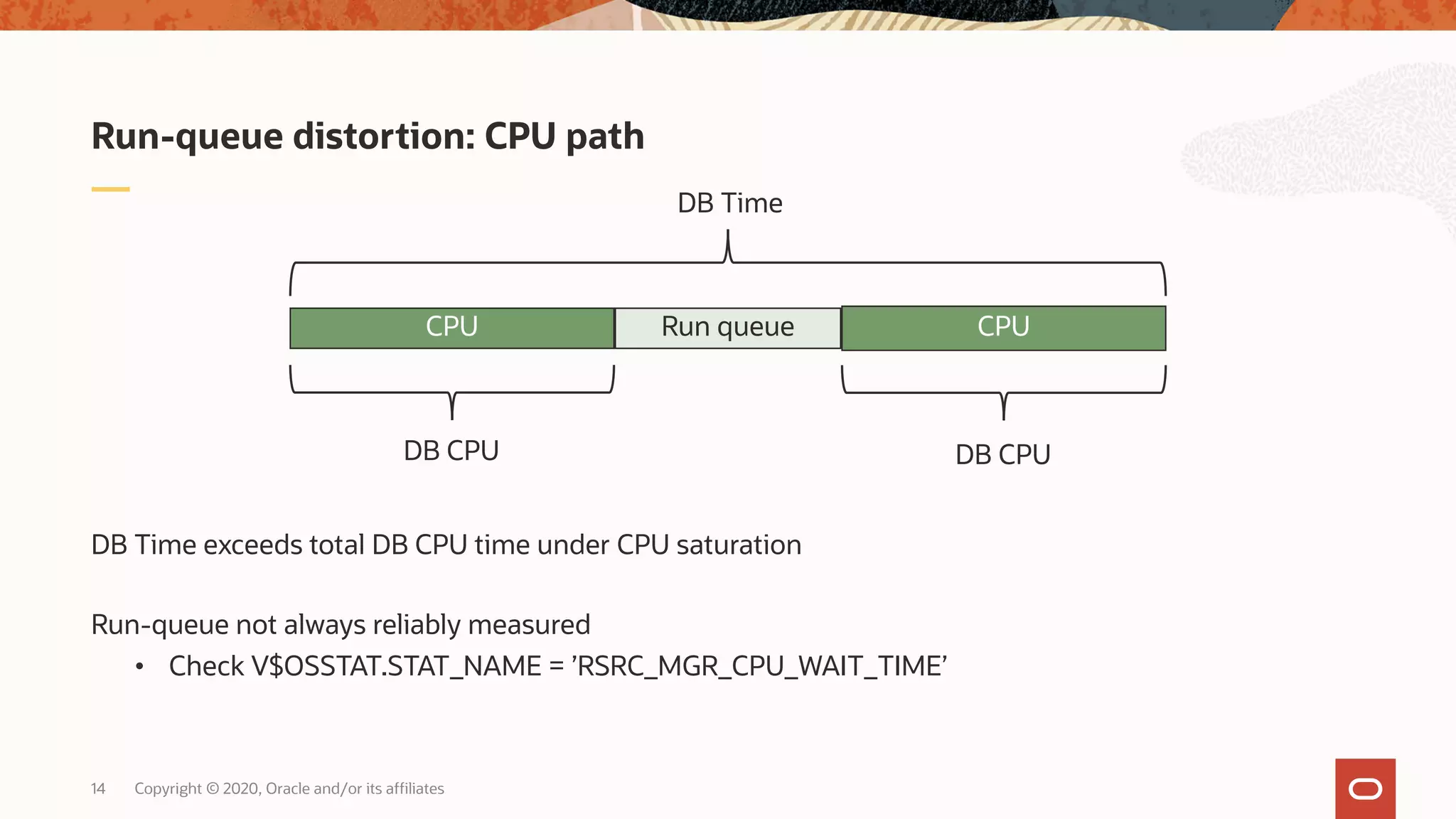 Copyright © 2020, Oracle and/or its affiliates14
DB Time exceeds total DB CPU time under CPU saturation
Run-queue not always reliably measured
• Check V$OSSTAT.STAT_NAME = ’RSRC_MGR_CPU_WAIT_TIME’
Run-queue distortion: CPU path
CPU Run queue CPU
DB Time
DB CPU DB CPU
 