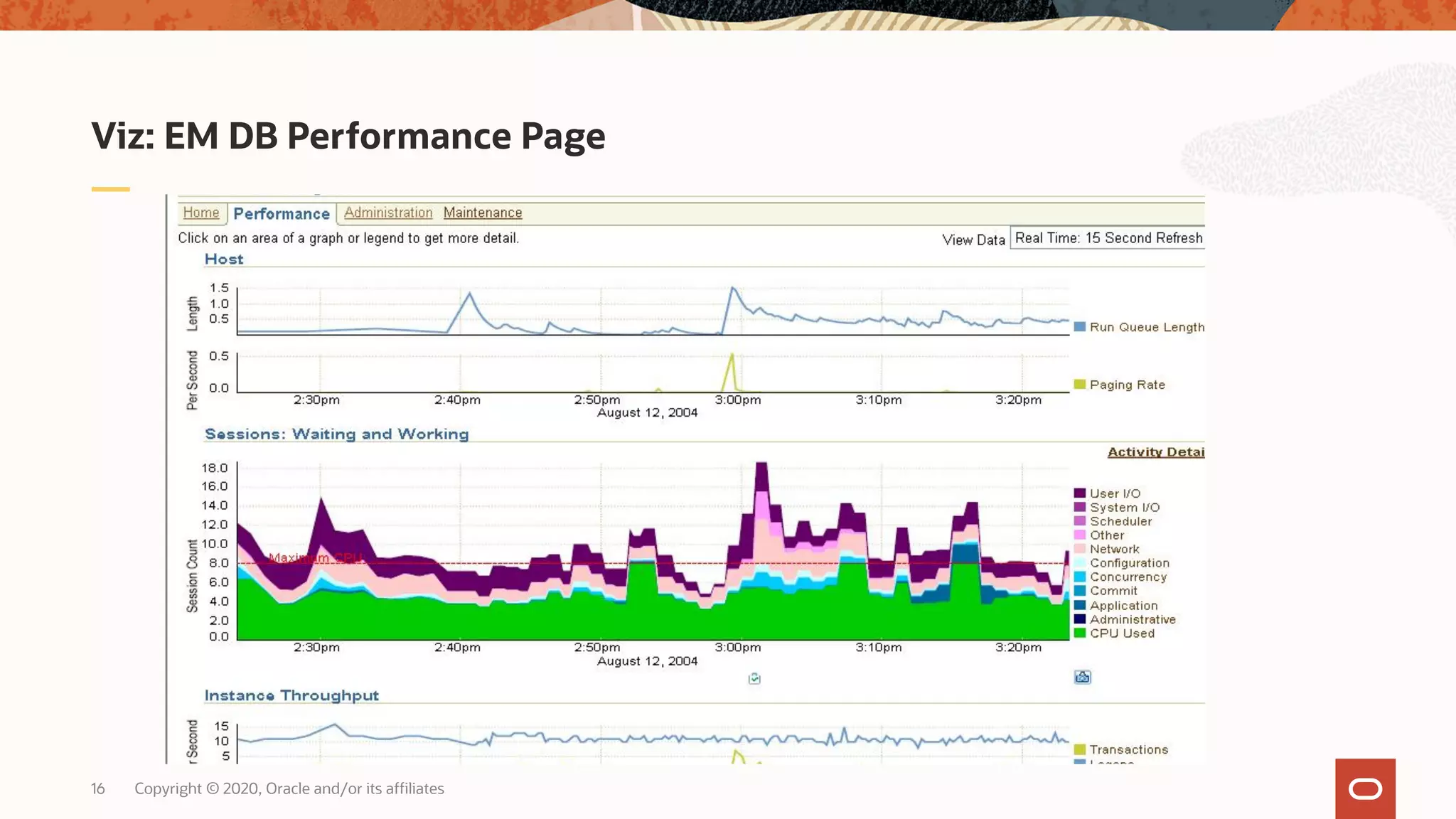 Copyright © 2020, Oracle and/or its affiliates16
Viz: EM DB Performance Page
 