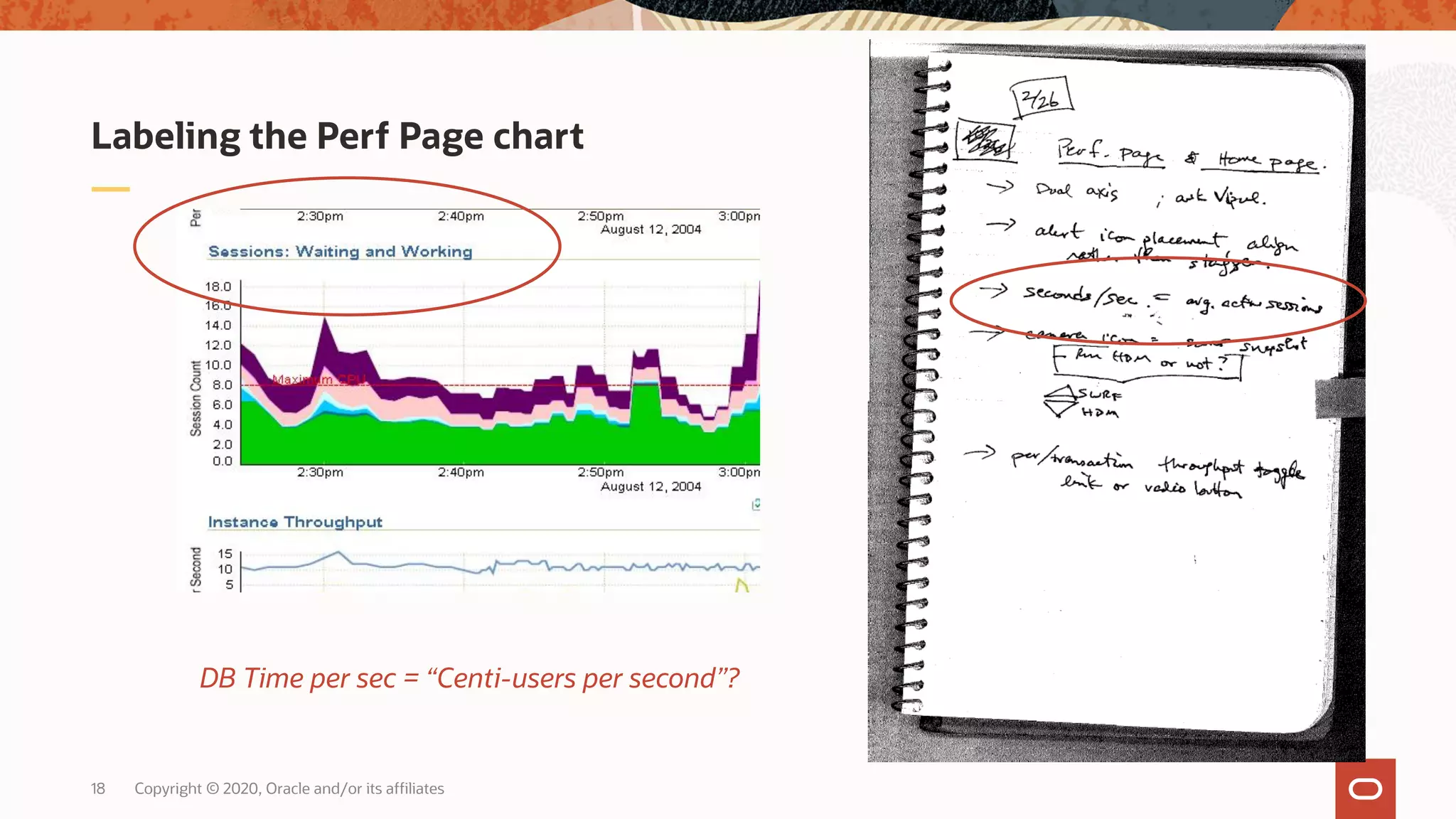 Copyright © 2020, Oracle and/or its affiliates18
Labeling the Perf Page chart
DB Time per sec = “Centi-users per second”?
 