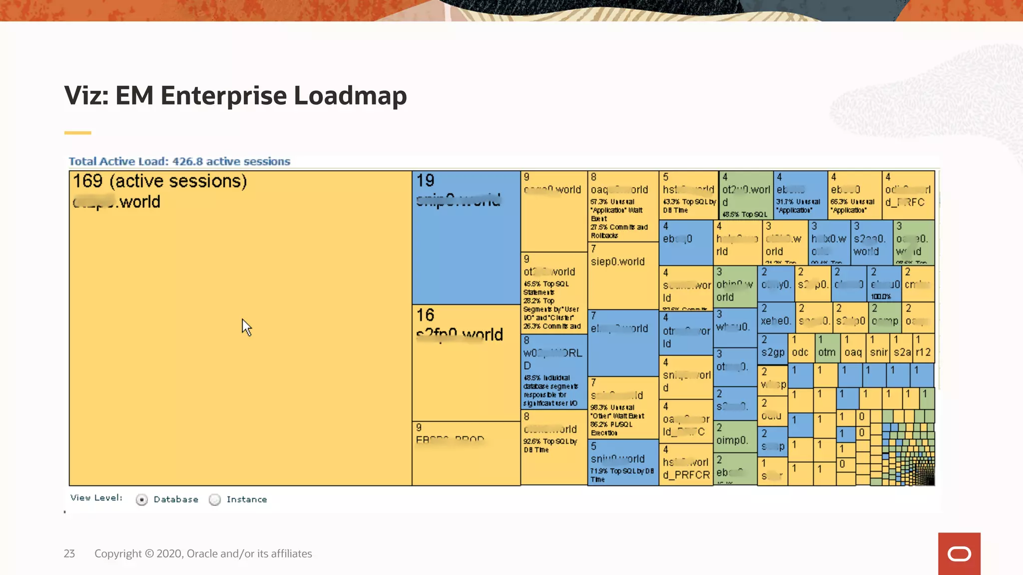 Copyright © 2020, Oracle and/or its affiliates23
Viz: EM Enterprise Loadmap
 