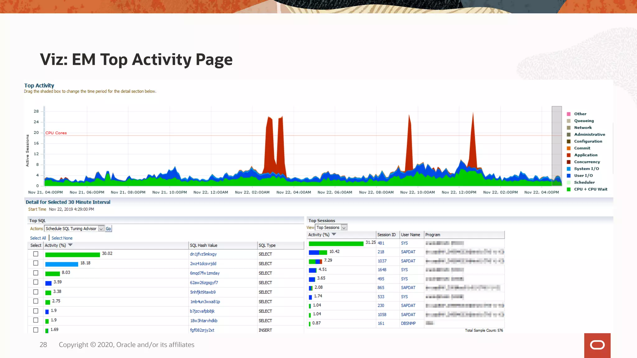 Copyright © 2020, Oracle and/or its affiliates28
Viz: EM Top Activity Page
 