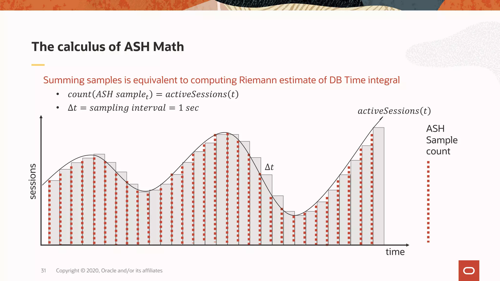 Copyright © 2020, Oracle and/or its affiliates31
Summing samples is equivalent to computing Riemann estimate of DB Time integral
• !"#$% &'( )*+,-./ = *!%12.'.))1"$) %
• ∆% = )*+,-1$4 1$%.52*- = 1 ).!
The calculus of ASH Math
∆%
ASH
Sample
count
time
sessions
*!%12.'.))1"$) %
 