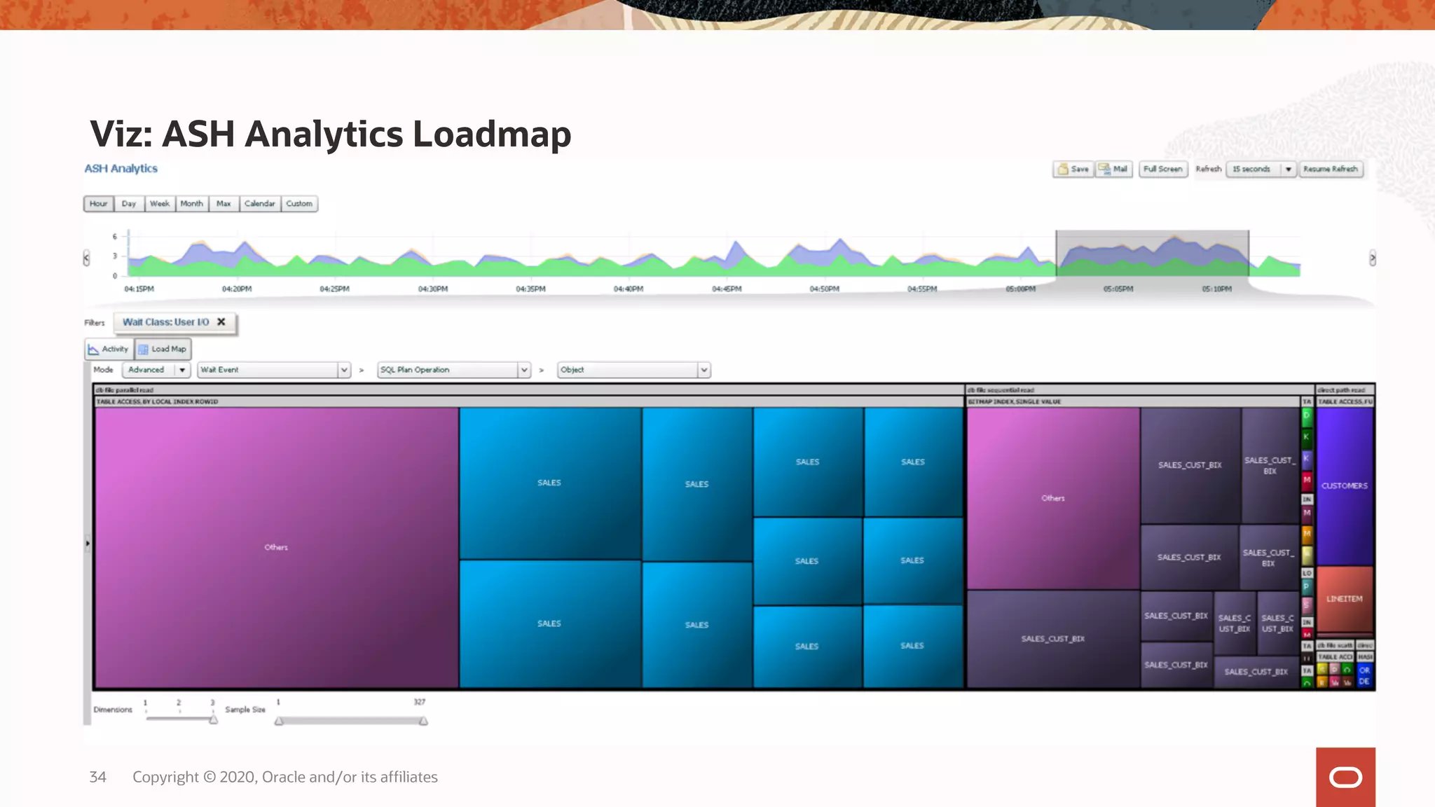 Copyright © 2020, Oracle and/or its affiliates34
Viz: ASH Analytics Loadmap
 