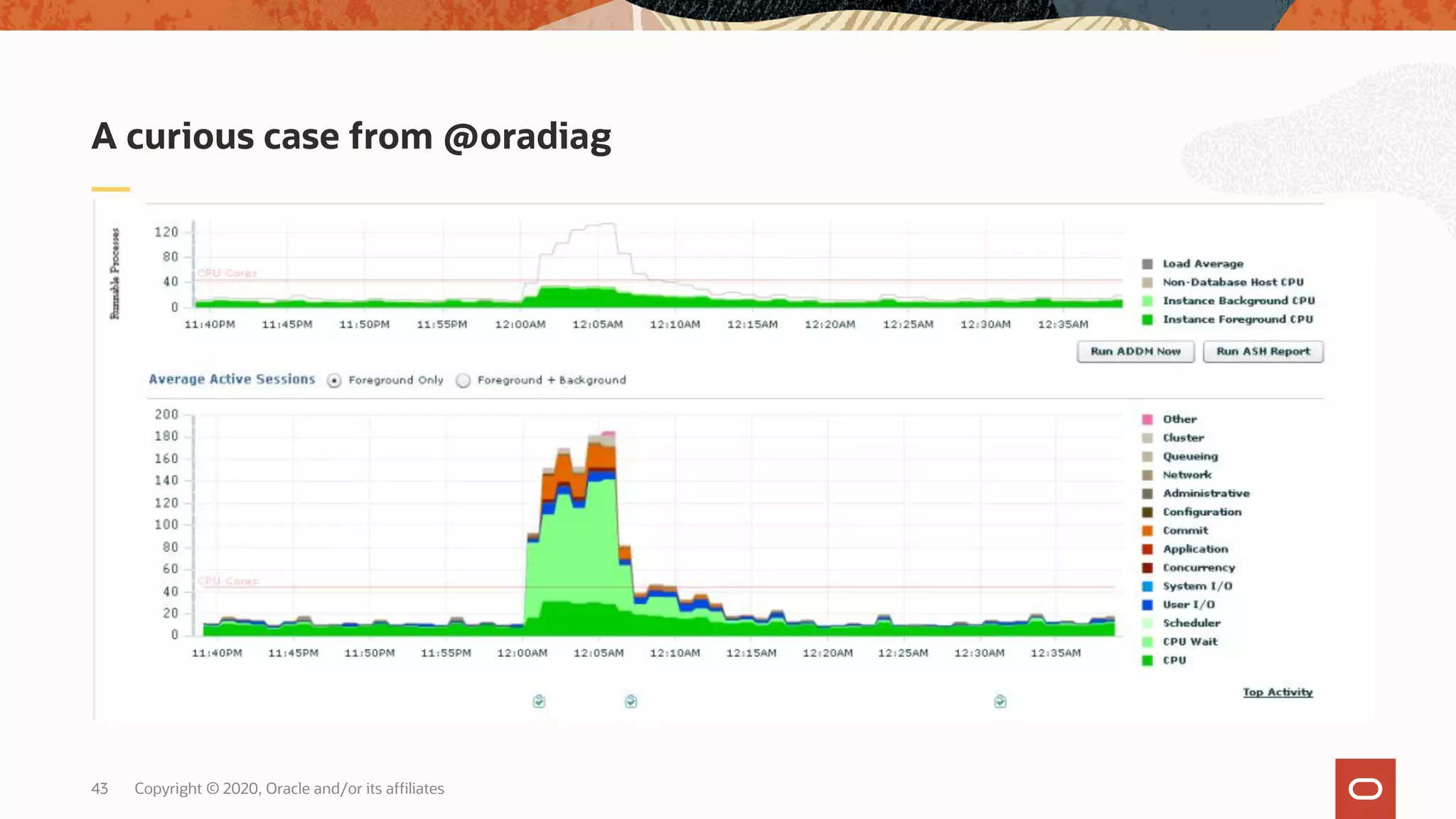 Copyright © 2020, Oracle and/or its affiliates43
A curious case from @oradiag
 