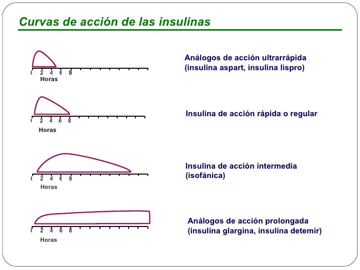 Tratamiento de Diabetes - Medicina Interna II - UAI Tratamiento de Diabetes - Medicina Interna II - UAI