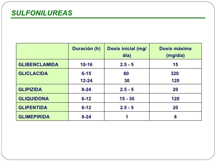 Tratamiento de Diabetes - Medicina Interna II - UAI Tratamiento de Diabetes - Medicina Interna II - UAI