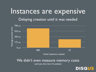 Instances are expensive
                           Delaying creation until it was needed
                       700 µs
Average process time




                       525 µs

                       350 µs

                       175 µs

                         0 µs
                                       800                                 25
                                               Initial instances created


                         We didn’t even measure memory costs
                                     (and yes, this chart IS useless)
 