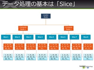 データ処理の基本は「Slice」
Leader
Node
Compute
Node 1
Slice 1
1, 10, 20,
30, 40, 50,
60, 70….
5, 14, 24,
34, 44, 54,
64, 74….
Slice 2
2, 11, 21,
31, 41, 51,
61, 71….
6, 15, 25,
35, 45, 55,
65, 75….
Slice 3
3, 12, 22,
32, 42, 52,
62, 72....
7, 16, 26,
36, 46, 56,
66, 76…
Slice 4
4, 13, 33,
43, 53, 63,
73….
8, 17, 27,
37, 47, 57,
67, 77…
Compute
Node 2
Slice 5
5, 14, 24,
34, 44, 54,
64, 74….
1, 10, 20,
30, 40, 50,
60, 70….
Slice 6
6, 15, 25,
35, 45, 55,
65, 75….
2, 11, 21,
31, 41, 51,
61, 71….
Slice 7
7, 16, 26,
36, 46, 56,
66, 76….
3, 12, 22,
32, 42, 52,
62, 72....
Slice 8
8, 17, 27,
37, 47, 57,
67, 77…
4, 13, 33,
43, 53, 63,
73….
 