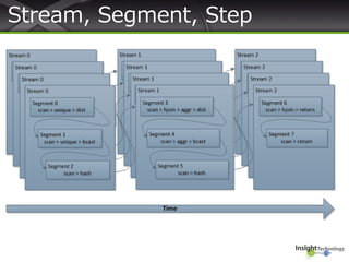 Stream, Segment, Step
 