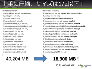 上手に圧縮、サイズは1/2以下！
create table lineitem (
l_orderkey int8 not null encode delta sortkey distkey,
l_partkey int4 not null,
l_suppkey int4 not null encode mostly16,
l_linenumber int4 not null encode mostly8,
l_quantity numeric(19,2) not null encode bytedict,
l_extendedprice numeric(19,2) not null encode mostly32,
l_discount numeric(19,2) not null encode mostly8,
l_tax numeric(19,2) not null encode mostly8,
l_returnflag char(1) not null encode runlength,
l_linestatus char(1) not null encode runlength,
l_shipdate date not null encode delta,
l_commitdate date not null encode delta,
l_receiptdate date not null encode delta,
l_shipinstruct char(25) not null encode bytedict,
l_shipmode char(10) not null encode bytedict,
l_comment varchar(44) not null
);
create table lineitem (
l_orderkey int8 not null sortkey distkey,
l_partkey int4 not null,
l_suppkey int4 not null,
l_linenumber int4 not null,
l_quantity numeric(19,2) not null,
l_extendedprice numeric(19,2) not null,
l_discount numeric(19,2) not null,
l_tax numeric(19,2) not null,
l_returnflag char(1) not null,
l_linestatus char(1) not null,
l_shipdate date not null,
l_commitdate date not null,
l_receiptdate date not null,
l_shipinstruct char(25) not null,
l_shipmode char(10) not null,
l_comment varchar(44) not null
);
行数： 600,037,902
40,204 MB 18,900 MB !
 