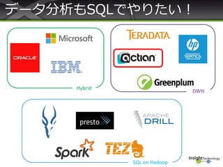 データ分析もSQLでやりたい！
SQL on Hadoop
Hybrid
DWH
 