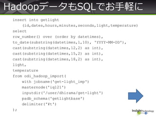 insert into getlight
(id,dates,hours,minutes,seconds,light,temperature)
select
row_number() over (order by datetimes),
to_date(substring(datetimes,1,10), 'YYYY-MM-DD'),
cast(substring(datetimes,12,2) as int),
cast(substring(datetimes,15,2) as int),
cast(substring(datetimes,18,2) as int),
light,
temperature
from odi_hadoop_import(
with jobname('get-light_imp')
masternode('iq121')
inputdir('/user/dhirama/get-light')
padb_schema('getlightbase')
delimiter('¥t')
);
HadoopデータもSQLでお手軽に
 