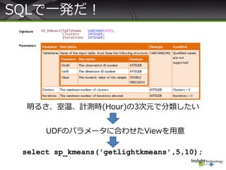 SQLで一発だ！
select sp_kmeans('getlightkmeans',5,10);
明るさ、室温、計測時(Hour)の3次元で分類したい
UDFのパラメータに合わせたViewを用意
 