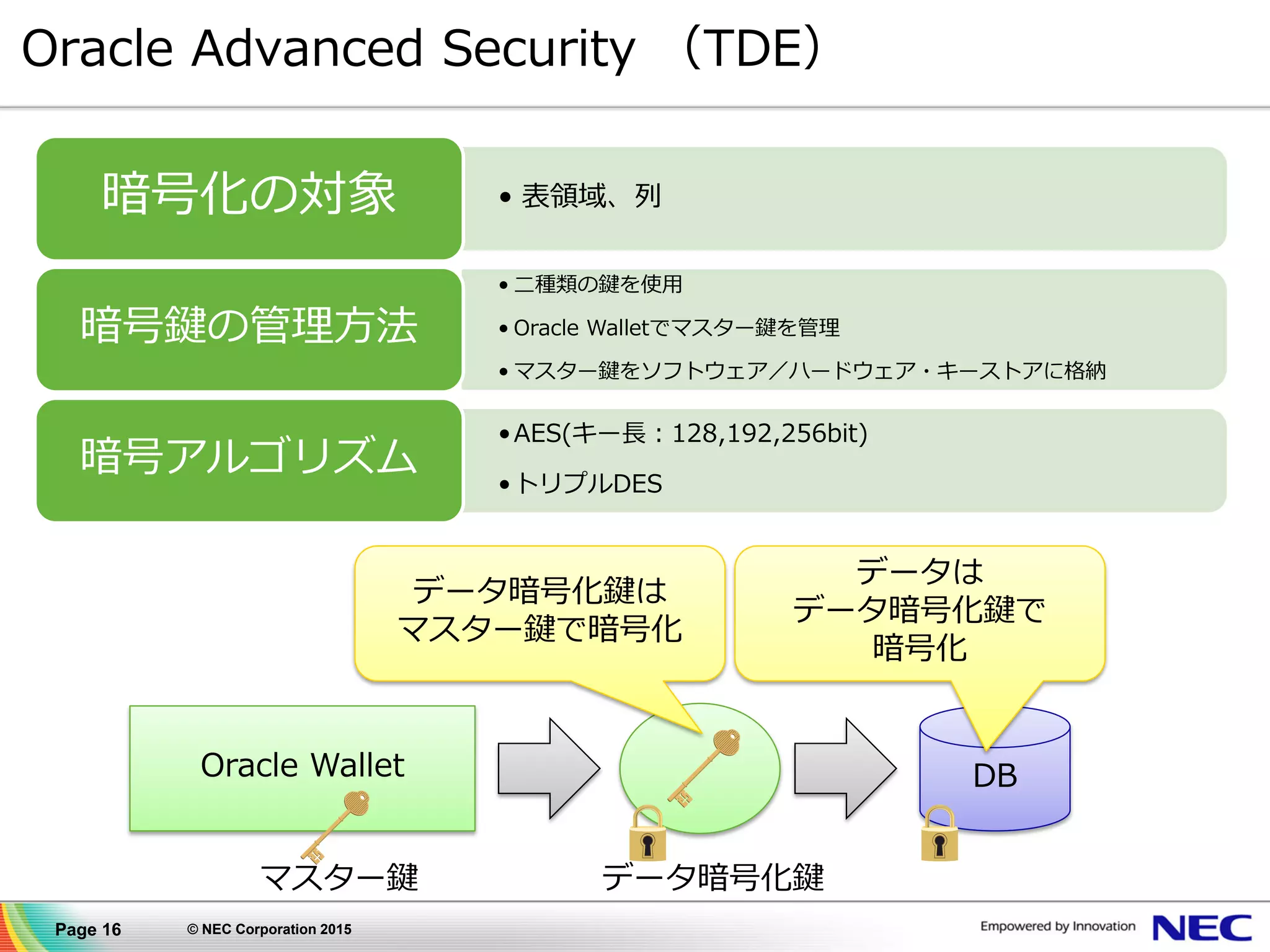 Page 16 © NEC Corporation 2015
Oracle Advanced Security （TDE）
• 表領域、列暗号化の対象
• 二種類の鍵を使用
• Oracle Walletでマスター鍵を管理
• マスター鍵をソフトウェア／ハードウェア・キーストアに格納
暗号鍵の管理方法
•AES(キー長：128,192,256bit)
•トリプルDES
暗号アルゴリズム
Oracle Wallet
マスター鍵 データ暗号化鍵
DB
データ暗号化鍵は
マスター鍵で暗号化
データは
データ暗号化鍵で
暗号化
 