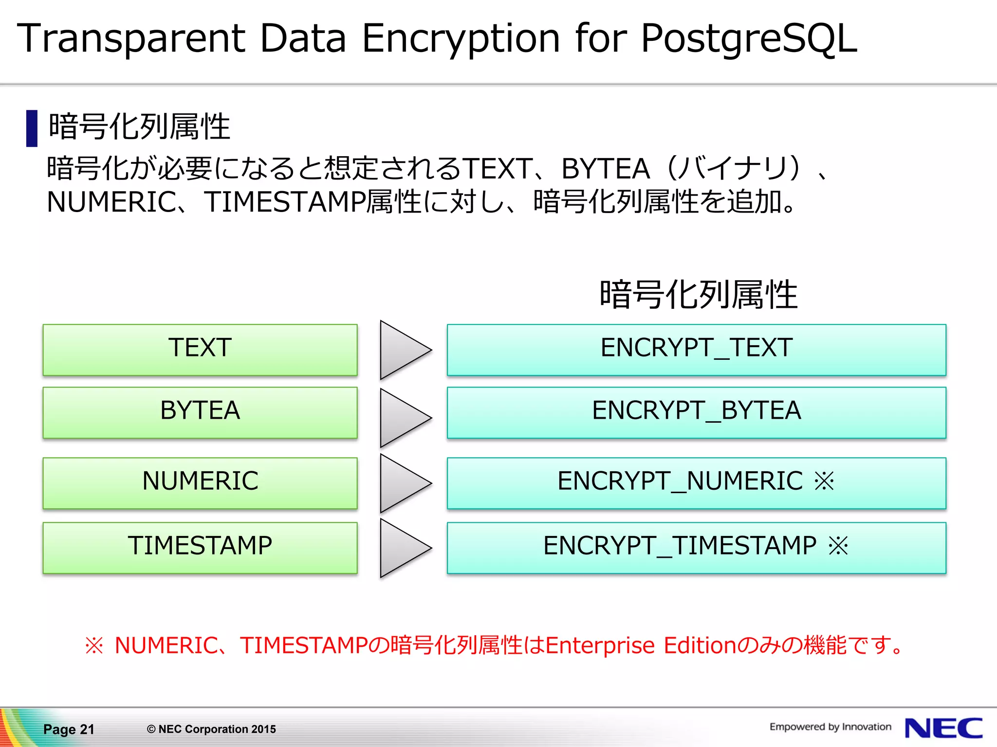 Page 21 © NEC Corporation 2015
Transparent Data Encryption for PostgreSQL
▌暗号化列属性
暗号化が必要になると想定されるTEXT、BYTEA（バイナリ）、
NUMERIC、TIMESTAMP属性に対し、暗号化列属性を追加。
TEXT
BYTEA
NUMERIC
TIMESTAMP
ENCRYPT_TEXT
ENCRYPT_BYTEA
ENCRYPT_NUMERIC ※
ENCRYPT_TIMESTAMP ※
暗号化列属性
※ NUMERIC、TIMESTAMPの暗号化列属性はEnterprise Editionのみの機能です。
 
