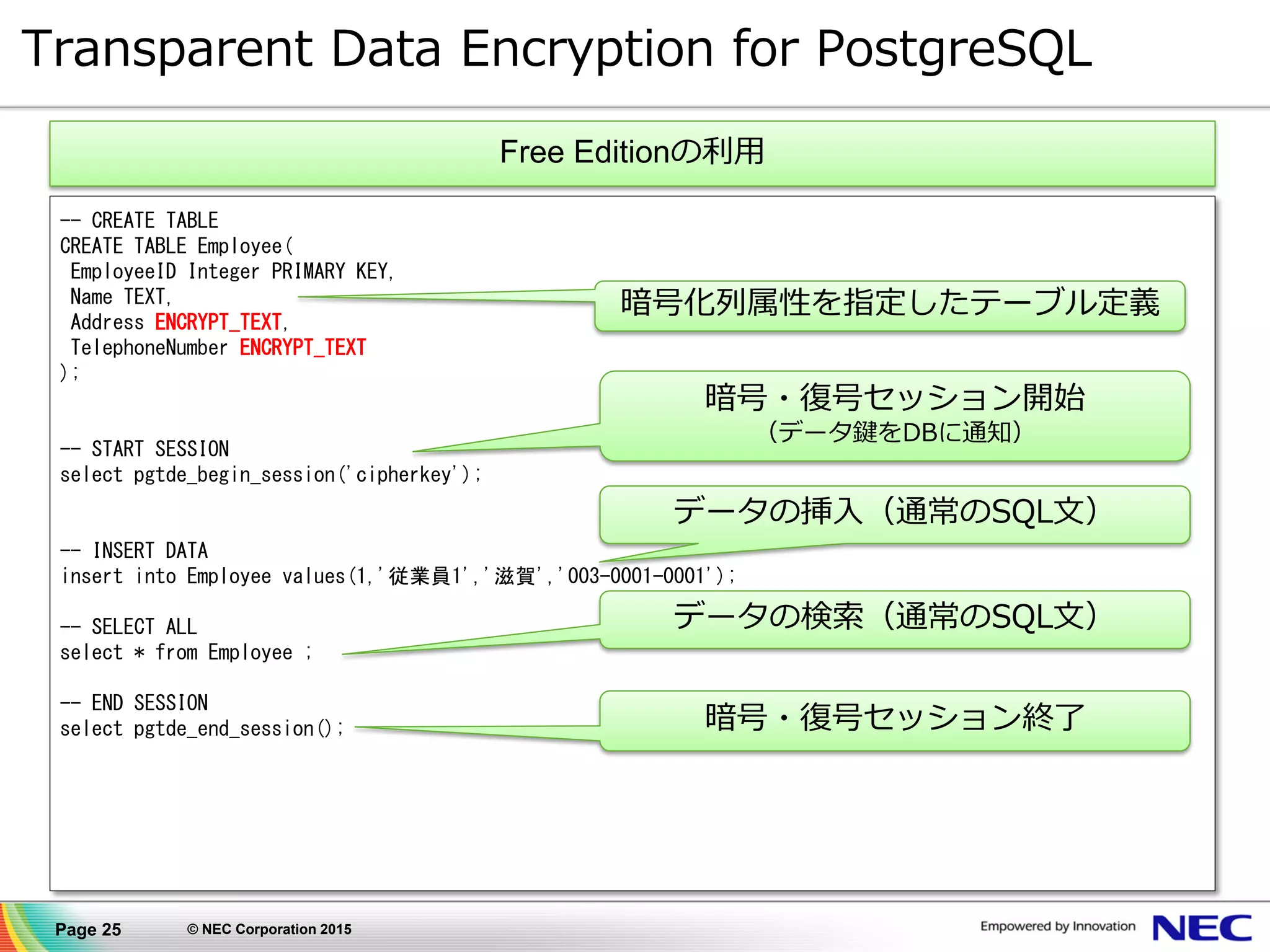 Page 25 © NEC Corporation 2015
Transparent Data Encryption for PostgreSQL
-- CREATE TABLE
CREATE TABLE Employee(
EmployeeID Integer PRIMARY KEY,
Name TEXT,
Address ENCRYPT_TEXT,
TelephoneNumber ENCRYPT_TEXT
);
-- START SESSION
select pgtde_begin_session('cipherkey');
-- INSERT DATA
insert into Employee values(1,'従業員1','滋賀','003-0001-0001');
-- SELECT ALL
select * from Employee ;
-- END SESSION
select pgtde_end_session();
暗号化列属性を指定したテーブル定義
Free Editionの利用
暗号・復号セッション開始
（データ鍵をDBに通知）
データの挿入（通常のSQL文）
データの検索（通常のSQL文）
暗号・復号セッション終了
 