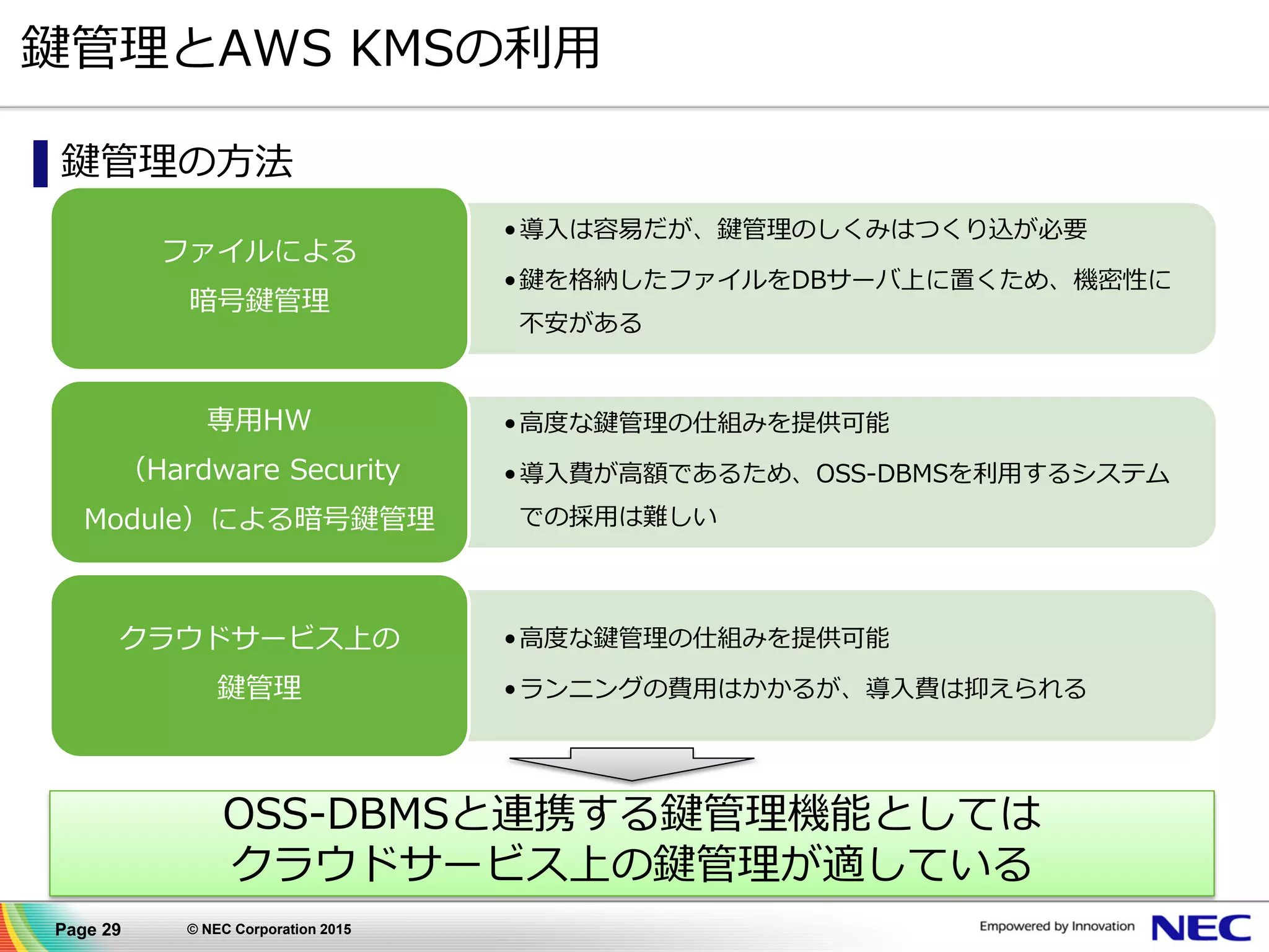 Page 29 © NEC Corporation 2015
鍵管理とAWS KMSの利用
▌鍵管理の方法
OSS-DBMSと連携する鍵管理機能としては
クラウドサービス上の鍵管理が適している
•導入は容易だが、鍵管理のしくみはつくり込が必要
•鍵を格納したファイルをDBサーバ上に置くため、機密性に
不安がある
ファイルによる
暗号鍵管理
•高度な鍵管理の仕組みを提供可能
•導入費が高額であるため、OSS-DBMSを利用するシステム
での採用は難しい
専用HW
（Hardware Security
Module）による暗号鍵管理
•高度な鍵管理の仕組みを提供可能
•ランニングの費用はかかるが、導入費は抑えられる
クラウドサービス上の
鍵管理
 