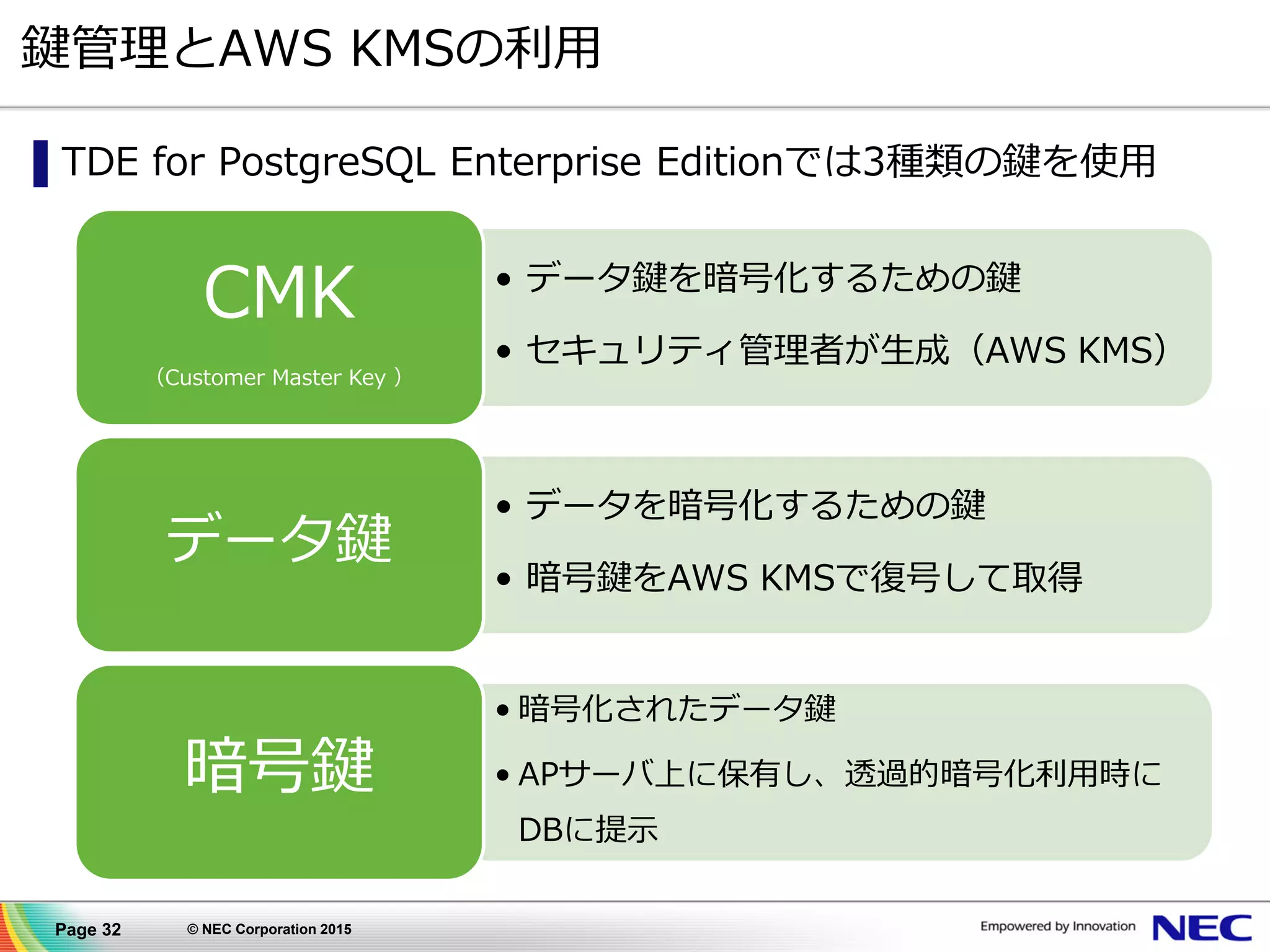 Page 32 © NEC Corporation 2015
鍵管理とAWS KMSの利用
▌TDE for PostgreSQL Enterprise Editionでは3種類の鍵を使用
• データ鍵を暗号化するための鍵
• セキュリティ管理者が生成（AWS KMS）
CMK
（Customer Master Key ）
• データを暗号化するための鍵
• 暗号鍵をAWS KMSで復号して取得
データ鍵
• 暗号化されたデータ鍵
• APサーバ上に保有し、透過的暗号化利用時に
DBに提示
暗号鍵
 