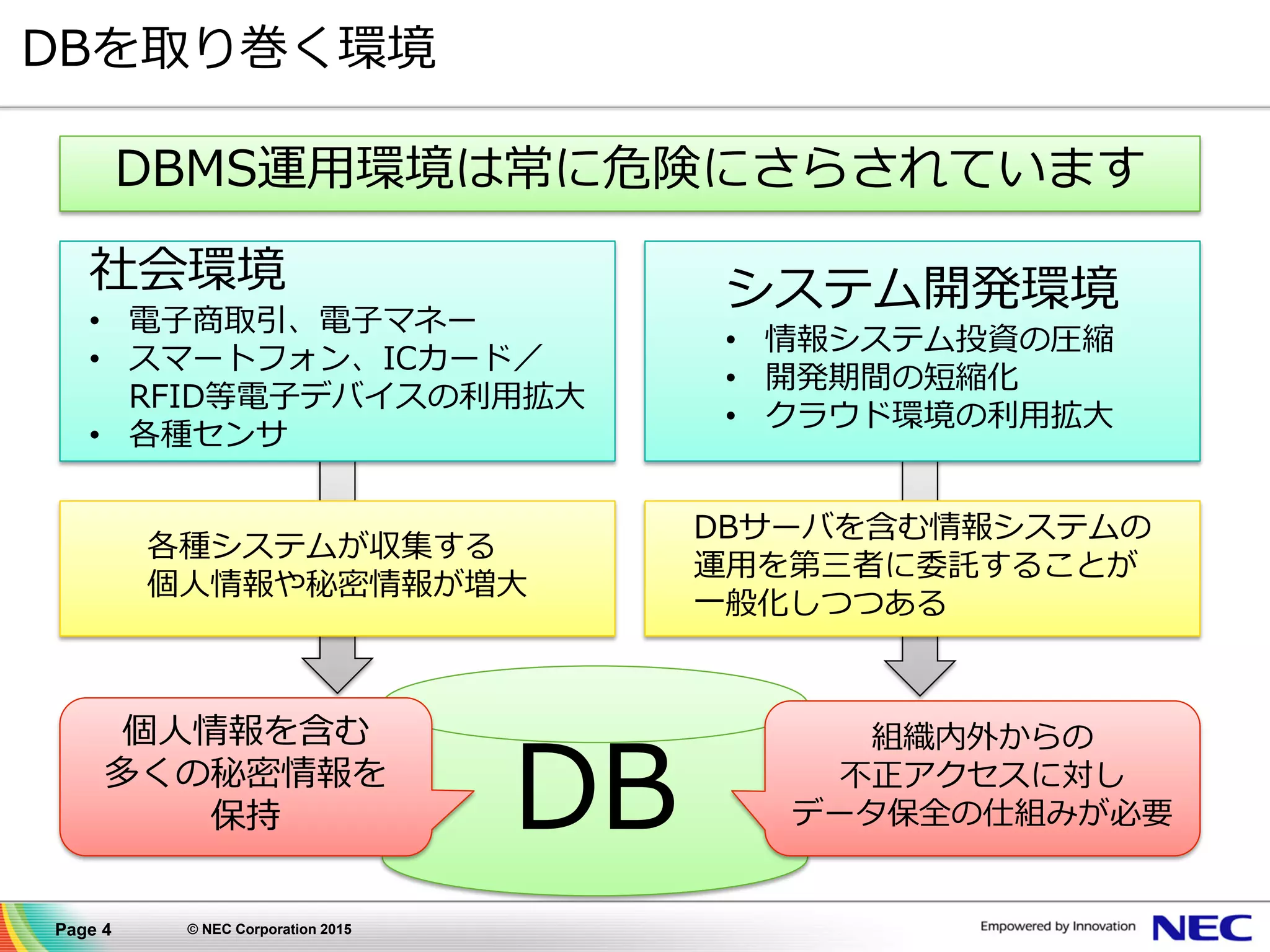 Page 4 © NEC Corporation 2015
DBを取り巻く環境
DB
各種システムが収集する
個人情報や秘密情報が増大
DBサーバを含む情報システムの
運用を第三者に委託することが
一般化しつつある
個人情報を含む
多くの秘密情報を
保持
組織内外からの
不正アクセスに対し
データ保全の仕組みが必要
DBMS運用環境は常に危険にさらされています
システム開発環境
• 情報システム投資の圧縮
• 開発期間の短縮化
• クラウド環境の利用拡大
社会環境
• 電子商取引、電子マネー
• スマートフォン、ICカード／
RFID等電子デバイスの利用拡大
• 各種センサ
 