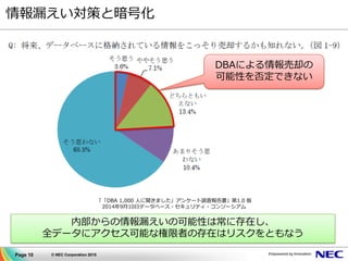 Page 10 © NEC Corporation 2015
情報漏えい対策と暗号化
「「DBA 1,000 人に聞きました」アンケート調査報告書」第1.0 版
2014年9月10日データベース・セキュリティ・コンソーシアム
内部からの情報漏えいの可能性は常に存在し、
全データにアクセス可能な権限者の存在はリスクをともなう
DBAによる情報売却の
可能性を否定できない
 