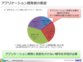Page 14 © NEC Corporation 2015
アプリケーション開発者の要望
「「DBA 1,000 人に聞きました」アンケート調査報告書」第1.0 版
2014年9月10日 データベース・セキュリティ・コンソーシアム
アプリケーション開発に負担をかけない暗号化手段が必要
アプリケーション改修が必要な
暗号化手法は、
データ暗号化導入の妨げとなる
 