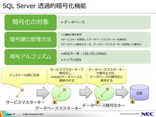 Page 17 © NEC Corporation 2015
SQL Server 透過的暗号化機能
• データベース暗号化の対象
•三種類の鍵を使用
•サービスキーを使用してデータベースマスターキーを暗号化
•データベース暗号化キーは、データベースマスターキーを使用して暗号化
暗号鍵の管理方法
•AES(キー長：128,192,256bit)
•トリプルDES
暗号アルゴリズム
サービスマスターキー
データベースマスターキー
DB
サービスマスターキーで
暗号化し、
masterデータベースに
格納される
インストール時に生成
データベース暗号化キー
データベースマスターキー
で暗号化され、
データベースの暗号化に
使用する
 