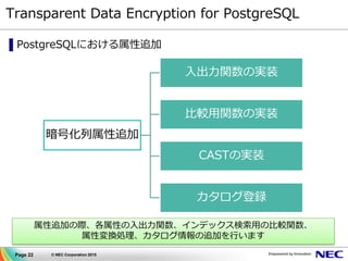Page 22 © NEC Corporation 2015
Transparent Data Encryption for PostgreSQL
▌PostgreSQLにおける属性追加
暗号化列属性追加
入出力関数の実装
比較用関数の実装
CASTの実装
カタログ登録
属性追加の際、各属性の入出力関数、インデックス検索用の比較関数、
属性変換処理、カタログ情報の追加を行います
 