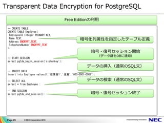 Page 25 © NEC Corporation 2015
Transparent Data Encryption for PostgreSQL
-- CREATE TABLE
CREATE TABLE Employee(
EmployeeID Integer PRIMARY KEY,
Name TEXT,
Address ENCRYPT_TEXT,
TelephoneNumber ENCRYPT_TEXT
);
-- START SESSION
select pgtde_begin_session('cipherkey');
-- INSERT DATA
insert into Employee values(1,'従業員1','滋賀','003-0001-0001');
-- SELECT ALL
select * from Employee ;
-- END SESSION
select pgtde_end_session();
暗号化列属性を指定したテーブル定義
Free Editionの利用
暗号・復号セッション開始
（データ鍵をDBに通知）
データの挿入（通常のSQL文）
データの検索（通常のSQL文）
暗号・復号セッション終了
 