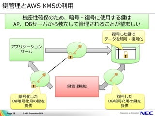 Page 28 © NEC Corporation 2015
鍵管理とAWS KMSの利用
アプリケーション
サーバ
鍵管理機能
暗号化した
DB暗号化用の鍵を
提供
復号した鍵で
データを暗号・復号化
機密性確保のため、暗号・復号に使用する鍵は
AP、DBサーバから独立して管理されることが望ましい
復号した
DB暗号化用の鍵を
提供
 